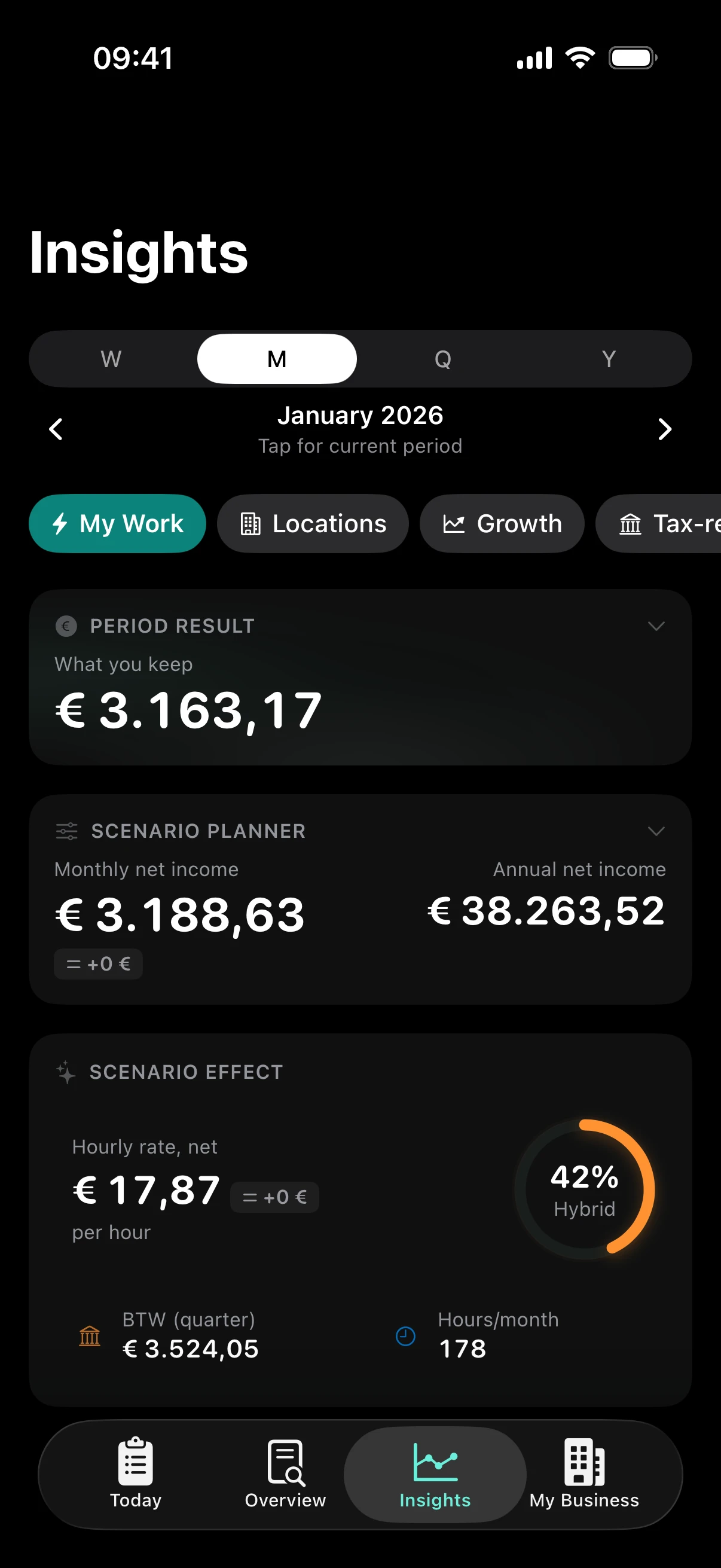 ZumFlo insights — Payout ratio per location