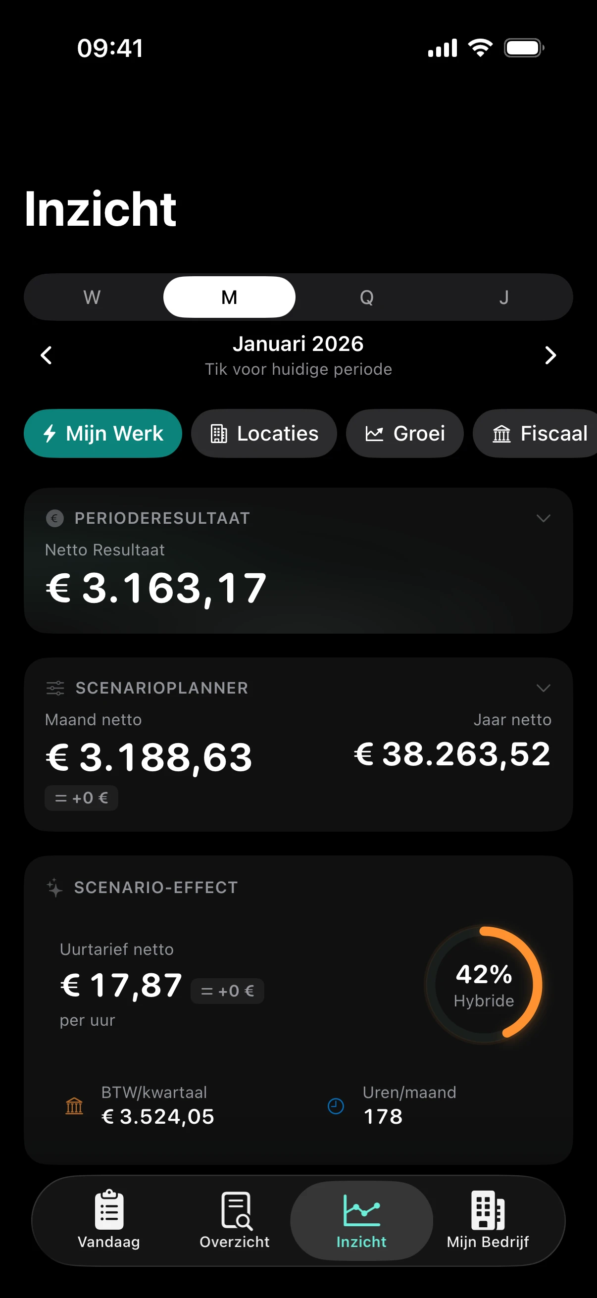 ZumFlo inzicht — Afdracht ratio per locatie