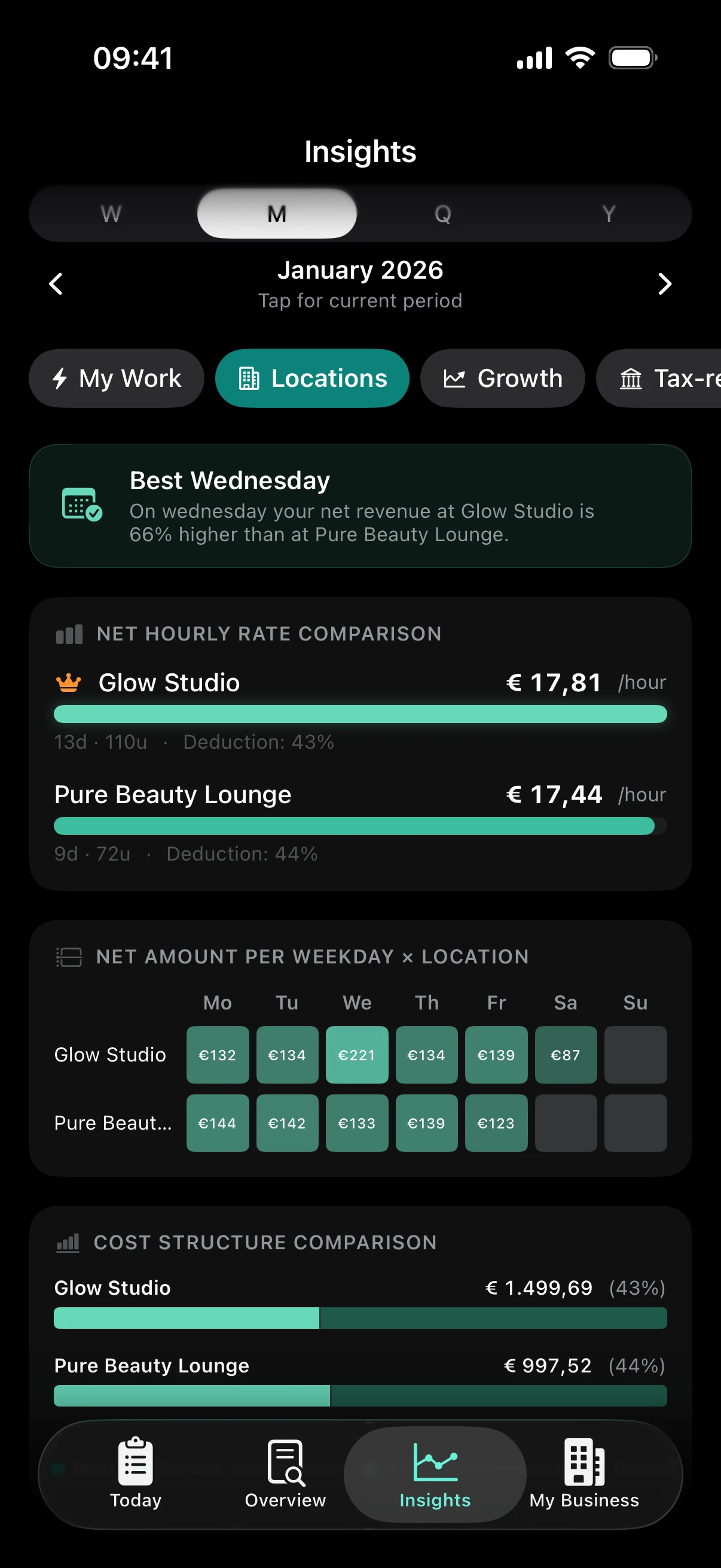 ZumFlo insights — Net hourly rate calculation